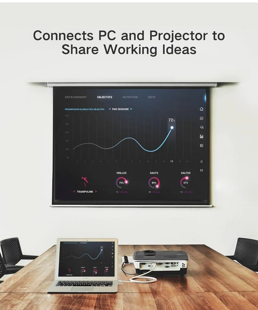 Кабель UGREEN MD101 Mini-DisplayPort to HDMI 4K@30Hz 1.5m Black (20848) - зображення 5