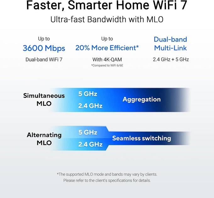 Роутер ASUS RT-BE55 (90IG0A80-MO3C00) - изображение 6