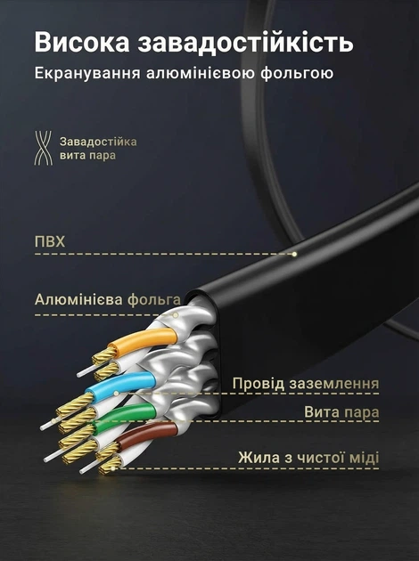 Патч-корд Ugreen NW106 Cat 7 U/FTP RJ45 3 м 10 Гбит/с 600 МГц Плоский Черный (11262) - изображение 5
