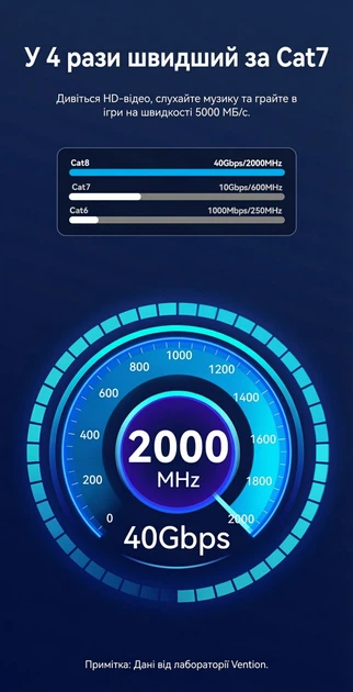 Патч-корд Vention CAT 8 SFTP RJ-45 40 Гбіт/с 2000 МГц бавовняне обплетення 5 м Чорний (IKOBJ) - зображення 3