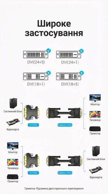 Адаптер Vention DVI-I (24+5) - VGA 1080P 60Hz двунаправленный Черный (ECFB0) - изображение 5