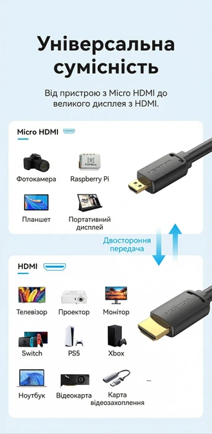 Кабель Vention HDMI 2.0 Micro HDMI - HDMI 4K 60Hz 18 Гбит/с двунаправленный 2 м Черный (AGIBH) - изображение 4