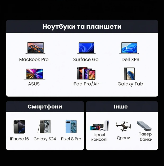 Кабель Ugreen L512 USB-C - USB-C PD 100W 5A E-Marker 3 м Серый (45065) - изображение 11