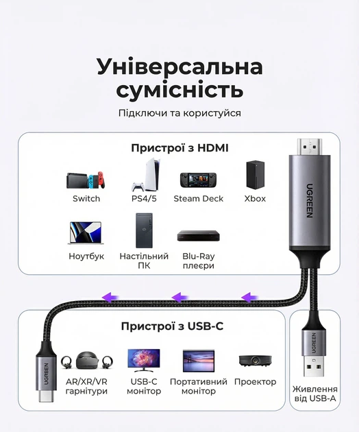 Кабель-переходник Ugreen CM773 HDMI > USB-C 2 м 4K 60Hz с питанием USB-A Серый (35984A) - Фото 8 Кабель-переходник Ugreen CM773 HDMI > USB-C 2 м 4K 60Hz с питанием USB-A Серый (35984A) - изображение 8