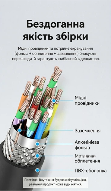 Кабель Vention Micro HDMI - HDMI 4K 60Hz 18 Гбит/с 1 м Черный (AGIBF) - изображение 6