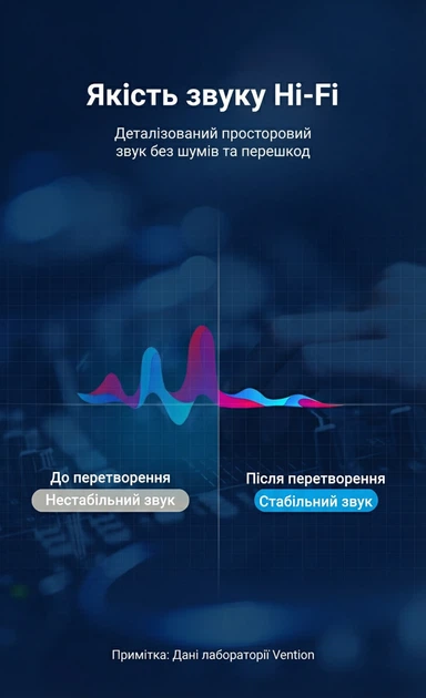 Кабель Vention Jack 3.5 мм - 2x Jack 6.5 мм 5 м Hi-Fi, позолочені контакти, бавовняне обплетення Сірий (BARHJ) - зображення 3
