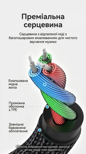 Кабель Vention 3.5 мм AUX 5 м Hi-Fi, позолоченные коннекторы, в оплетке Черный (BAWBJ) - Фото 4 Кабель Vention 3.5 мм AUX 5 м Hi-Fi, позолоченные коннекторы, в оплетке Черный (BAWBJ) - изображение 4