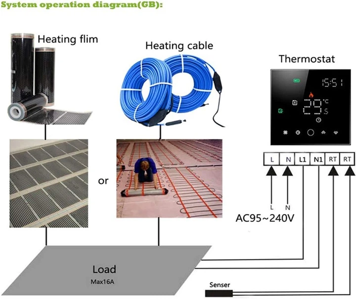 Programowalny termostat Tuya Wi-Fi Black (HS082062) - obraz 6