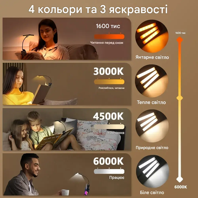 Лампа для чтения книг 51Led на аккумуляторе. Трехголовая лампа - Фото 2 Лампа для чтения книг 51Led на аккумуляторе. Трехголовая лампа - изображение 2