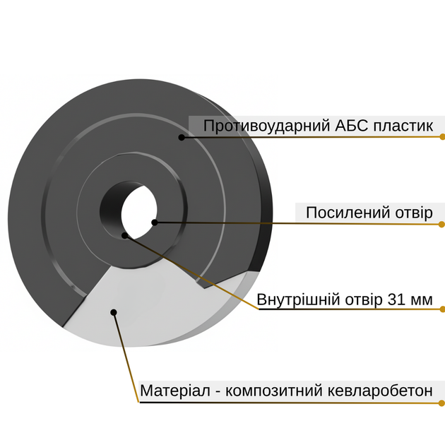 Диск Elitum з АБС-покриттям 2.5 кг (млинець) для штанги гантелей грифа Ø 30 мм композитний бітумний - зображення 13