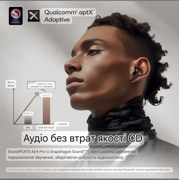 Бездротові навушники SoundPEATS Air4 Pro \ Bluetooth 5.3, кодеком високої чіткості AptX Lossless - зображення 7