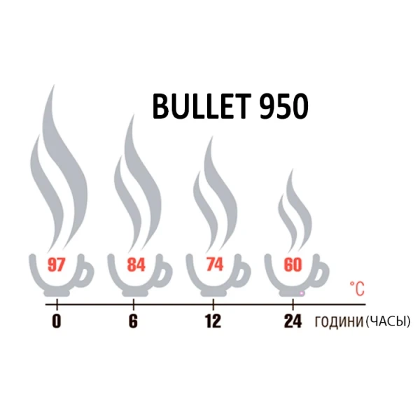 Термос Terra Incognita Bullet 950 (TI-BULLET-950) - изображение 3