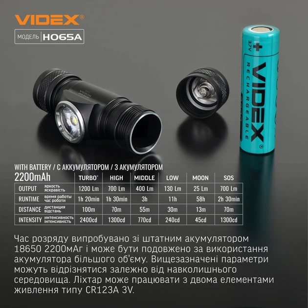 Ліхтарик LED налобний 1200Lm 5000К чорний VLF-H065A Videx - зображення 5