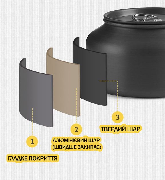 Походный чайник 0,8 л с ручкой и крышкой — компактный, быстро закипает + чехол KT7008002 - Фото 8 Походный чайник 0,8 л с ручкой и крышкой — компактный, быстро закипает + чехол KT7008002 - изображение 8