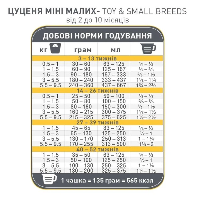 Сухий корм супер преміум для цуценят міні та малих порід 1st Choice Puppy Toy and Small курка 2. кг - зображення 2