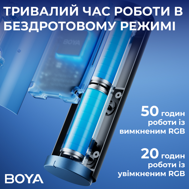 Беспроводной конденсаторный микрофон BOYA K5-02 RGB Black - изображение 7