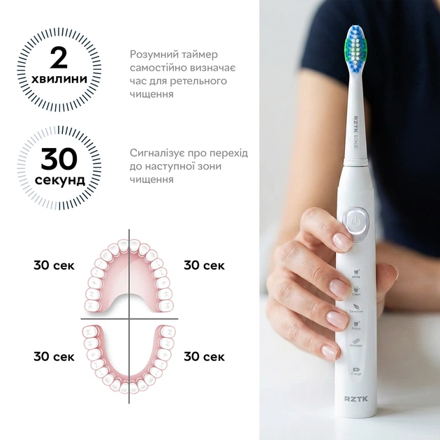 Електрична зубна щітка RZTK SONIC White – фото, відгуки
