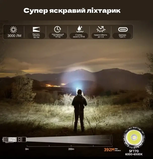 Ручний ліхтарик SOFIRN SK30 3000LM з акумулятором 21700 у комплекті - зображення 3