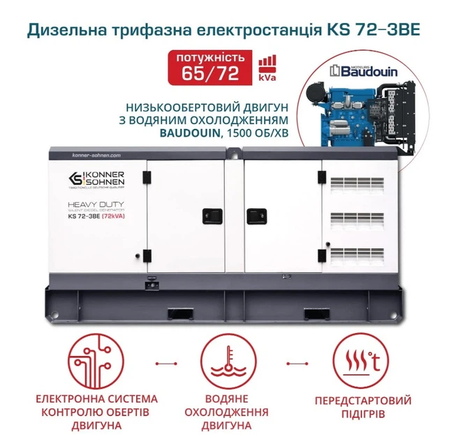 Генератор дизельный Konner&Sohnen 65/72 кВт KS 72-3BE - изображение 4