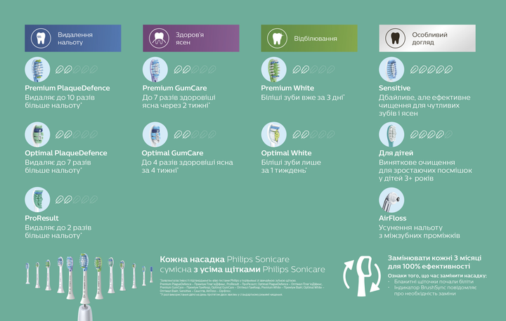 Набор электрических зубных щеток PHILIPS Sonicare HX6830/35 Protective Clean 4500 - изображение 17