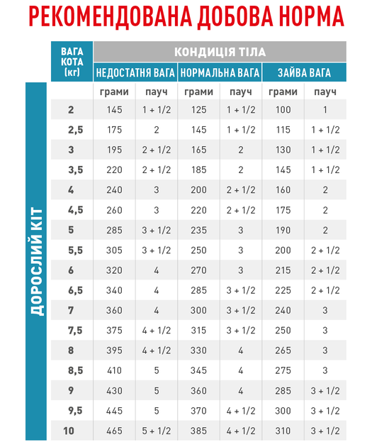 Влажный корм для кошек (пауч) Royal Canin Sensitivity Control 85 г - изображение 3