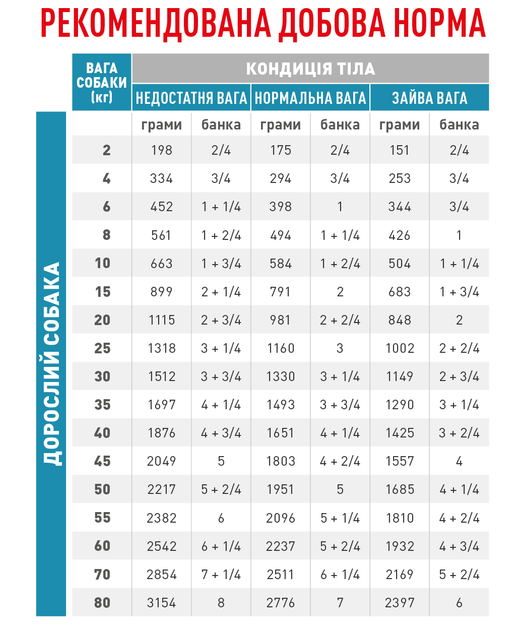 Влажный корм для собак Royal Canin Hypoallergenic 400 г - Фото 3 Влажный корм для собак Royal Canin Hypoallergenic 400 г - изображение 3