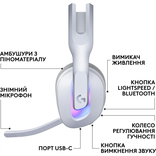 Наушники Logitech G522 Lightspeed Wireless Gaming Headset White (981-001550) - Фото 2 Наушники Logitech G522 Lightspeed Wireless Gaming Headset White (981-001550) - изображение 2