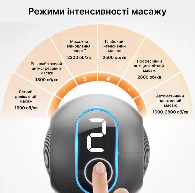 Портативный перкуссионный массажер 2 в 1 для мышц спины шеи рук массажный ручной аккумуляторный вибро пистолет для тела и ног ударный антицеллюлитный электромассажер с длинной ручкой вибрационный импульсный для расслабления и восстановления поясницы плеч - Фото 4 Портативный перкуссионный массажер 2 в 1 для мышц спины шеи рук массажный ручной аккумуляторный вибро пистолет для тела и ног ударный антицеллюлитный электромассажер с длинной ручкой вибрационный импульсный для расслабления и восстановления поясницы плеч - изображение 4
