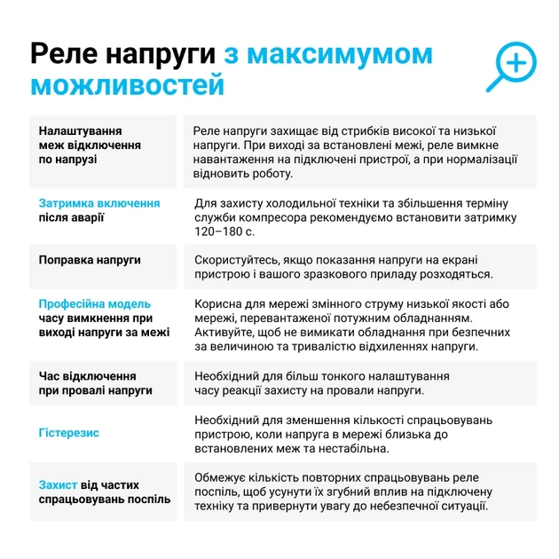 Реле напряжения ZUBR D2-40 RED - изображение 4