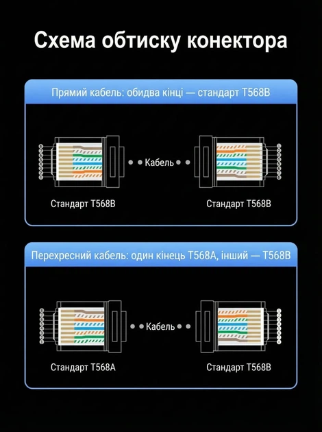 Роз'єм конектор UGREEN Ethernet RJ45 Cat6 наскрізний UTP 10 шт (NW171) - Фото 4 Роз'єм конектор UGREEN Ethernet RJ45 Cat6 наскрізний UTP 10 шт (NW171) - зображення 4