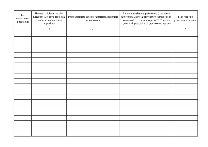 Журнал обліку перевірок стану військового обліку, наказ 1487, A4, альбомна орієнтація. Тверда обкладинка - Фото 3 Журнал обліку перевірок стану військового обліку, наказ 1487, A4, альбомна орієнтація. Тверда обкладинка - зображення 3