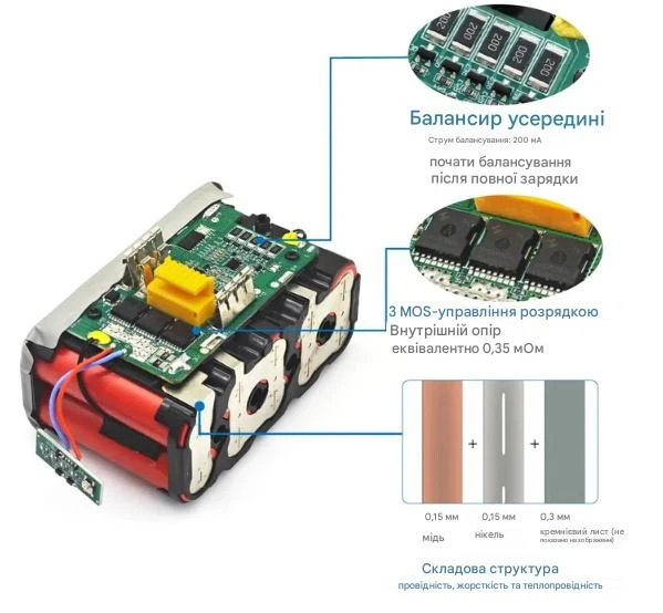Якісний Акумулятор TPCELL для Makita 18V li-ion 8Ah (Samsung INR21700-40T) - изображение 2