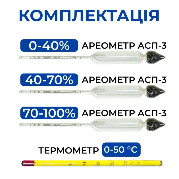 Набор ареометров в пластиковом футляре АСП-3 0-100% ( Артикул: А000031 ) - изображение 3