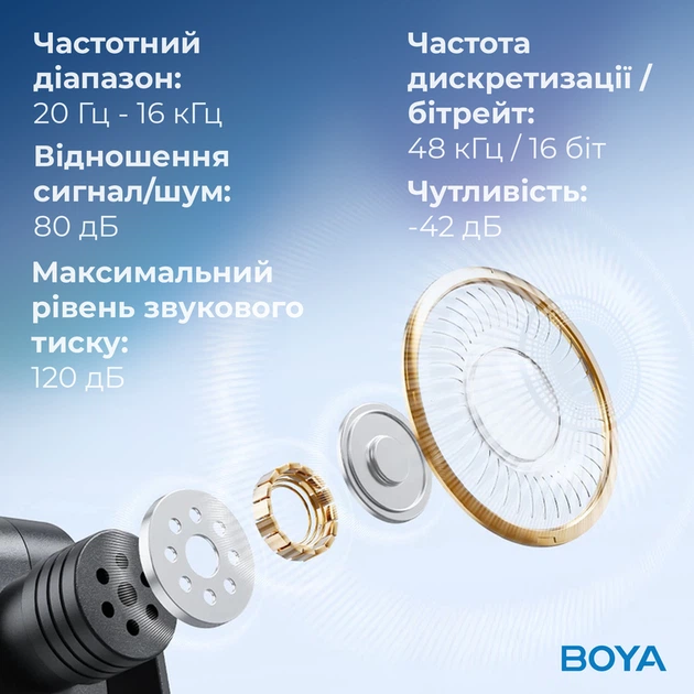 Бездротовий петличний мікрофон BOYA BY-V30 Type-C Black - изображение 14