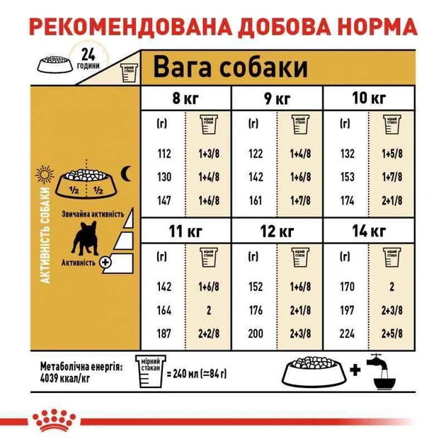 Сухой корм Royal Canin French Bulldog Adult - корм для французских бульдогов от 12 мес., 1,5 кг (3991015) - изображение 7