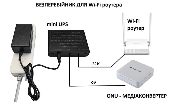 ДБЖ для роутера 15000mAh 36W (DC 5/9/12V) Комплект - Безперебійник для роутера, Mini UPS - зображення 3
