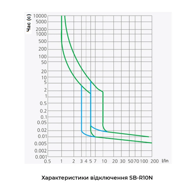 Диференційний вимикач 2P 16А 30мА 6кА "C" тип АС [RCBO-R10N-2-016-C-030-AC] SB-R10N UEC - зображення 3