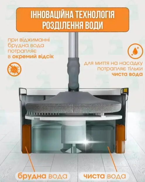 Комплект швабра з відром 6 л та двома мопами SmartMop SelfClean, сірого та помаранчевого кольору - зображення 7