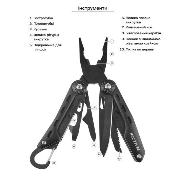 Мультитул Active Ranger Tool Black - зображення 7