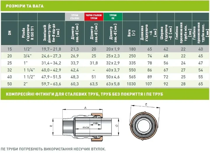Муфта зажимная Gebo Quick QA 1 1/4" с наружной резьбой. DN32. 40,0-42,9 мм - изображение 5