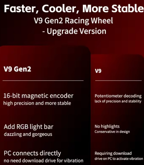 Ігрове кермо PXN V9 GEN2 з педалями і коробкою передач для PS4, PS3, Xbox X/S, PC (PXN-V9GEN2) - зображення 3