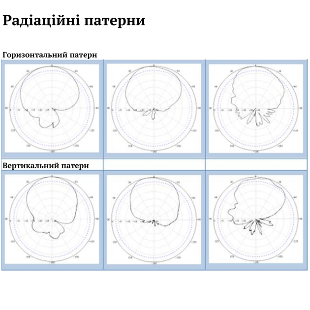 Широкополосная антенна N-female 600-2700 МГц с настенным креплением Patrul PPA-627 - изображение 3