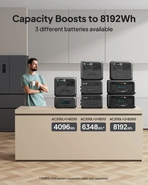 BLUETTI AC200L — портативная электростанция 2400W / 2048Wh LiFePO4, быстрая зарядка, ИБП, солнечная зарядка до 1200W - зображення 5
