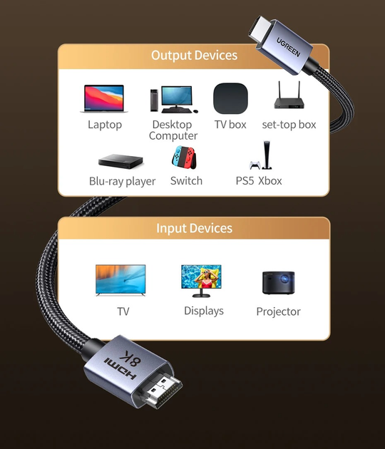 Кабель Ugreen HD171 HDMI V2.1 8K 60Hz 1m - Фото 5 Кабель Ugreen HD171 HDMI V2.1 8K 60Hz 1m - изображение 5