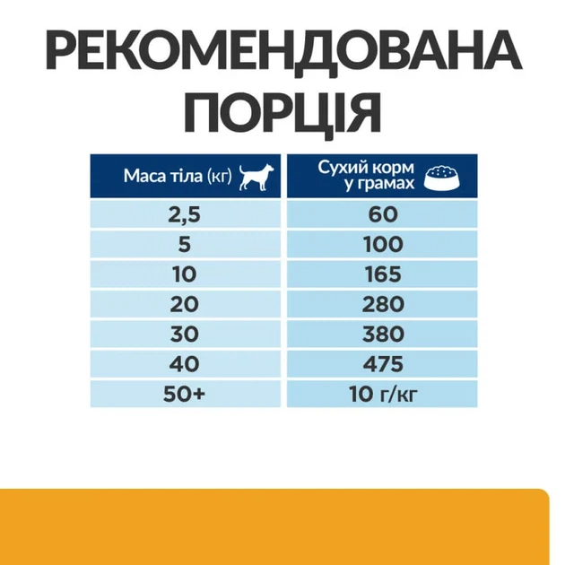 Сухой корм для собак Hill's Prescription Diet c/d уход за мочевыделительной системой с курицей 4 кг - Фото 6 Сухой корм для собак Hill's Prescription Diet c/d уход за мочевыделительной системой с курицей 4 кг - зображення 6