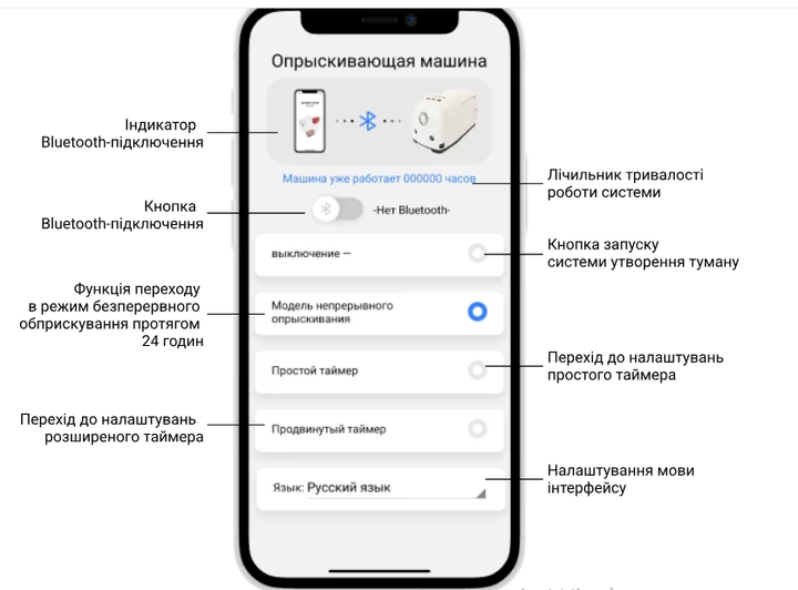 Система туманообразования Aquaviva 100, White (1.5 л/мин, 70 бар) - Фото 8 Система туманообразования Aquaviva 100, White (1.5 л/мин, 70 бар) - изображение 8