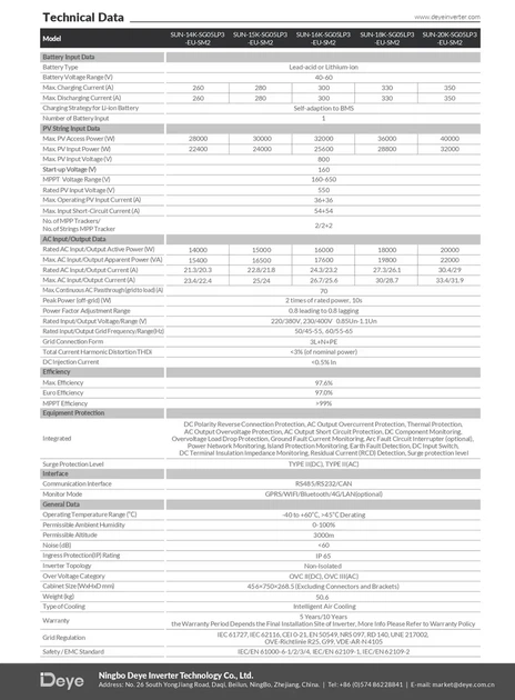 Инвертор SUN-16K-SG05LP3-EU-SM2 16 кВт трехфазный для солнечной электростанции с MPPT контроллерами - изображение 4