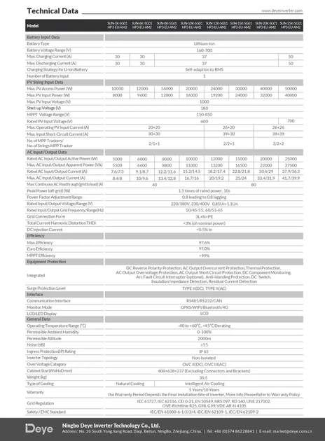 Гібридний інвертор Deye SUN-25K-SG01HP3-EU-AM2 25 кВт для високовольтних сонячних систем з MPPT контролерами - Фото 4 Гібридний інвертор Deye SUN-25K-SG01HP3-EU-AM2 25 кВт для високовольтних сонячних систем з MPPT контролерами - зображення 4