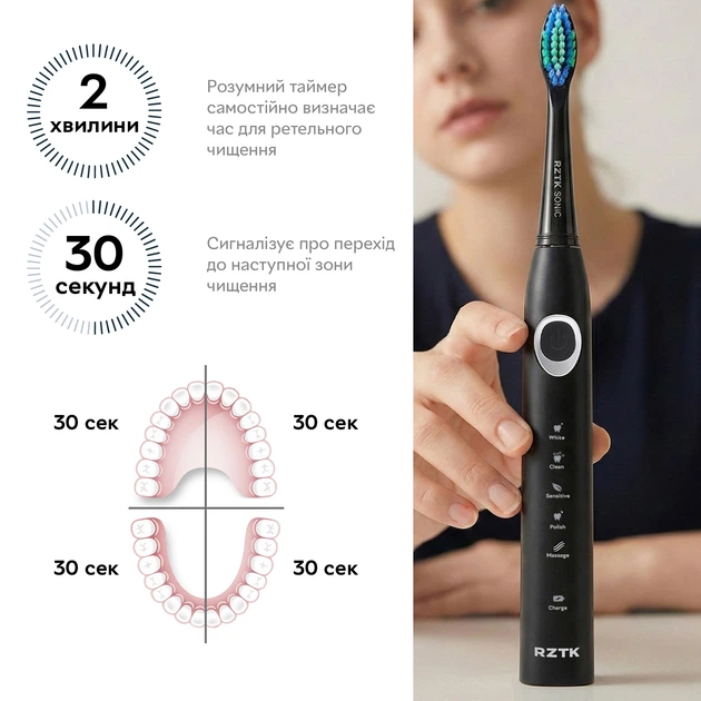 Електрична зубна щітка RZTK SONIC Black – фото, відгуки