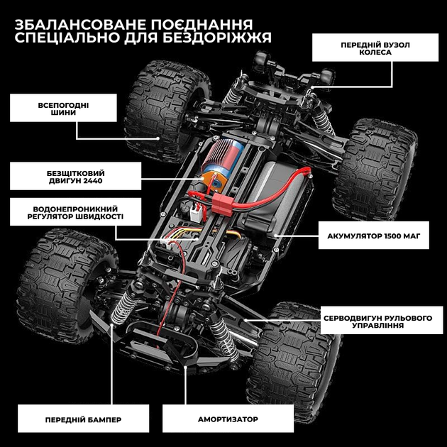Машинка на радіоуправлінні KF18 1:14 – безщітковий позашляховик 4WD до 45 км/год джип на пульті потужний RC автомобіль - Фото 5 Машинка на радіоуправлінні KF18 1:14 – безщітковий позашляховик 4WD до 45 км/год джип на пульті потужний RC автомобіль - зображення 5